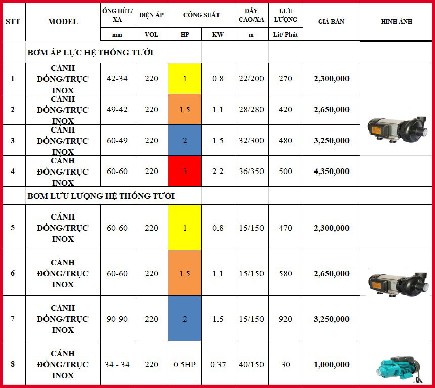 Bảng giá máy bơm nước tưới cây tăng áp lực cho hệ thống tưới
