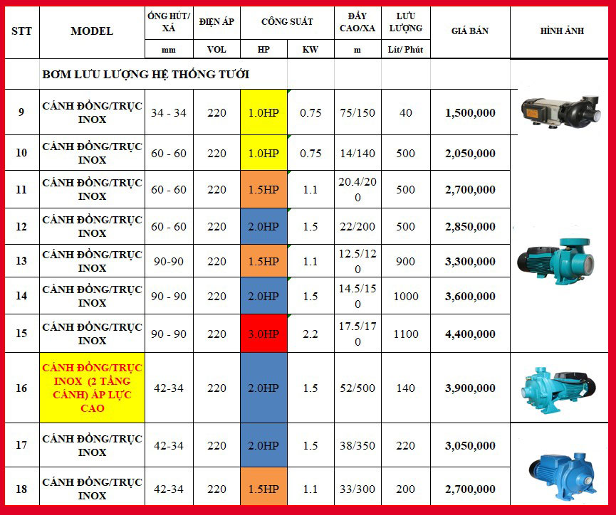 Bảng giá máy bơm nước tưới cây tăng áp lực cho hệ thống tưới