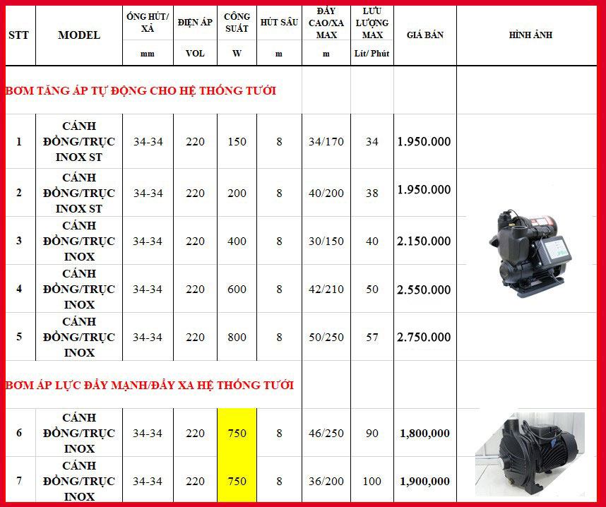 Bảng giá máy bơm nước tưới cây tăng áp lực cho hệ thống tưới