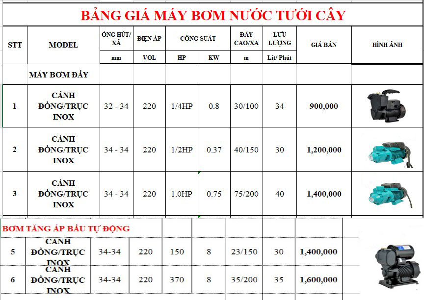 bảng giá máy bơm hệ thống tưới cây